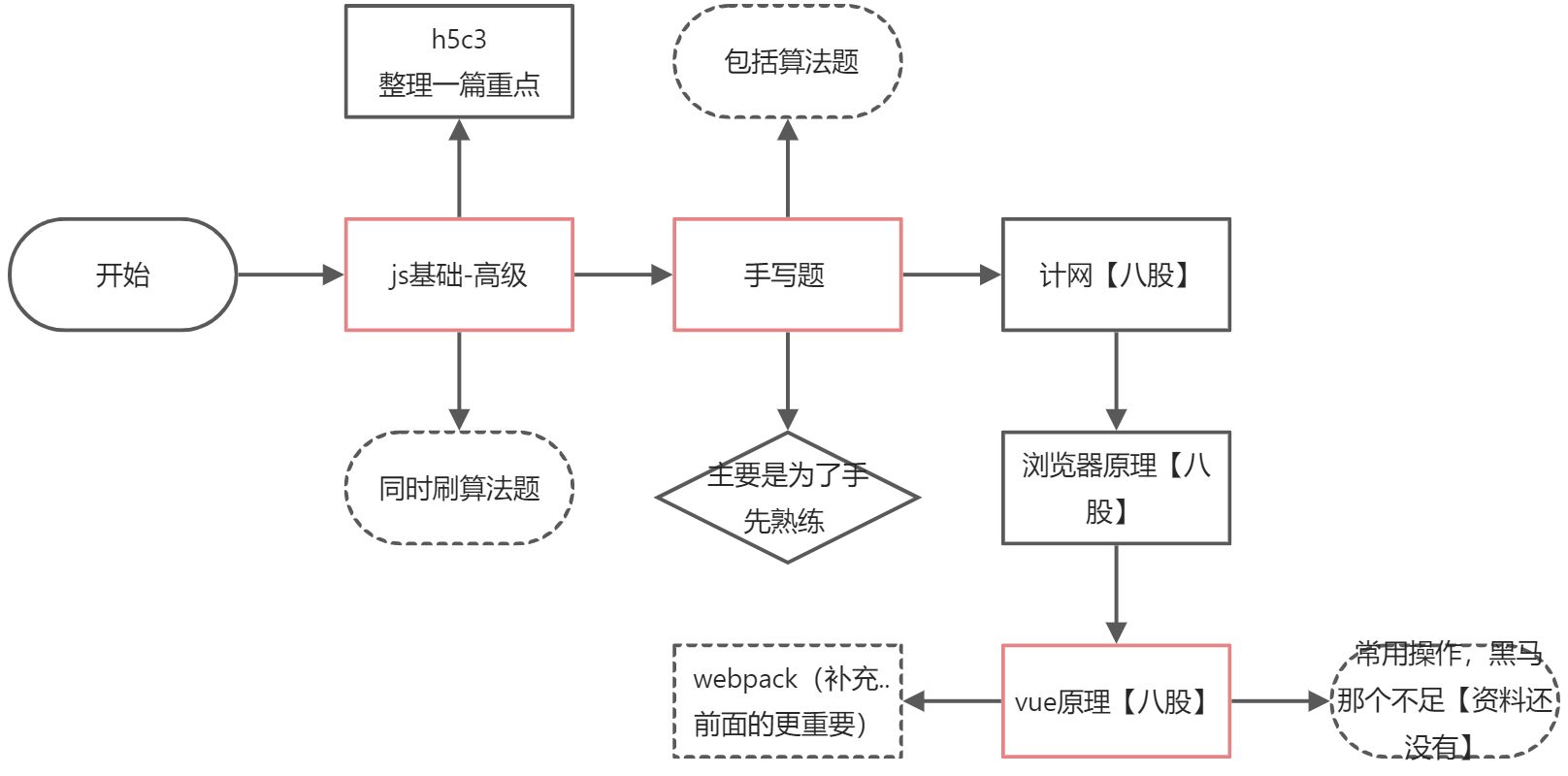 经验贴 - 图3