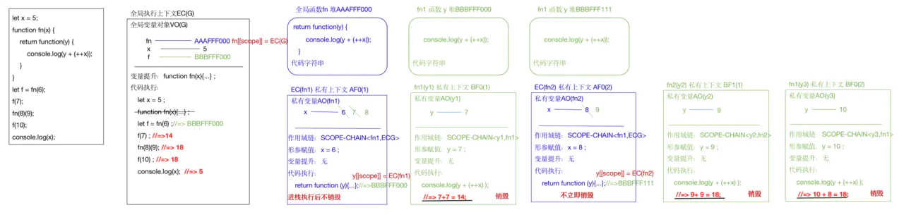 35.JS中堆栈内存的释放问题 - 图3