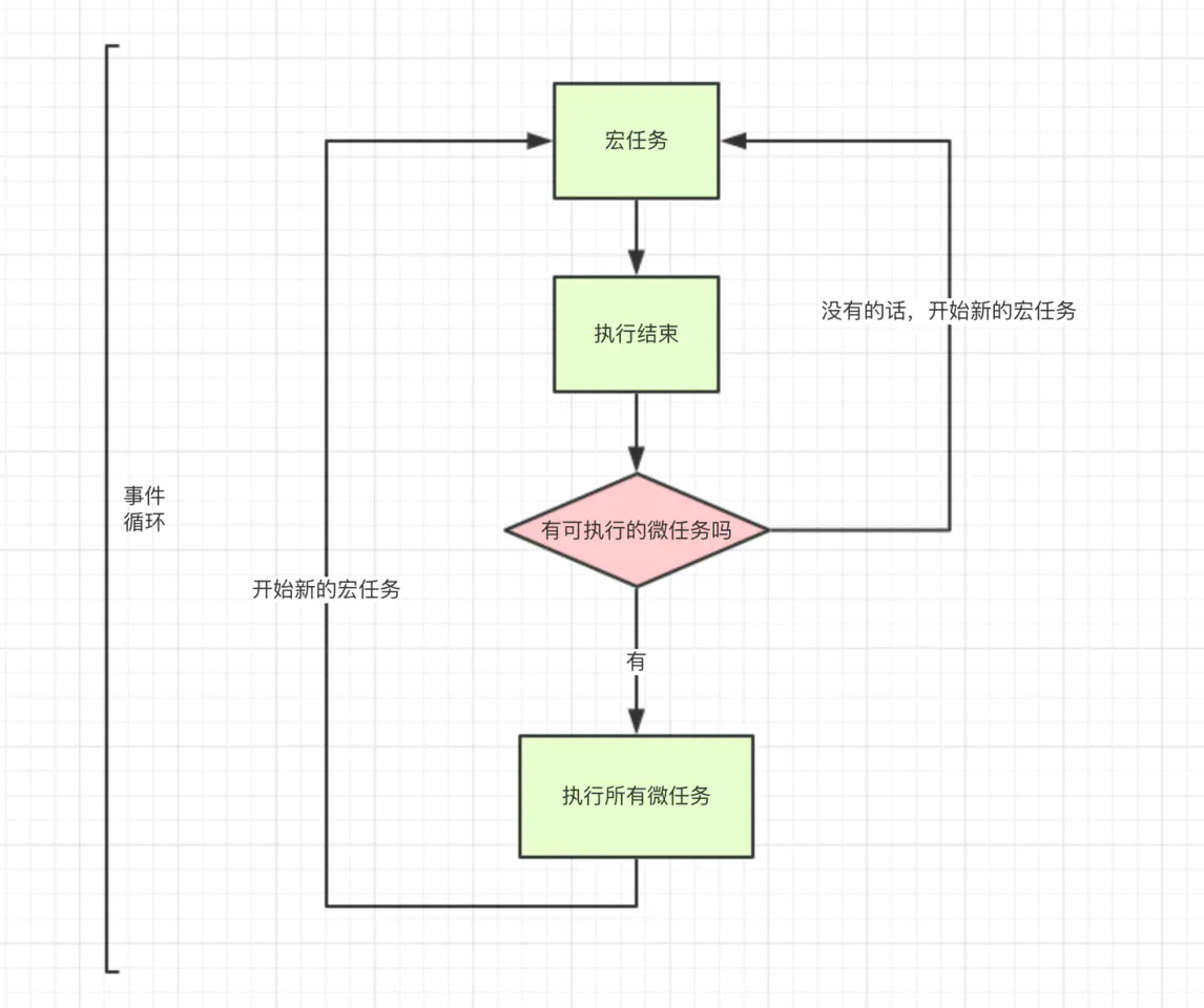 这一次，彻底弄懂 JavaScript 执行机制 - 图5