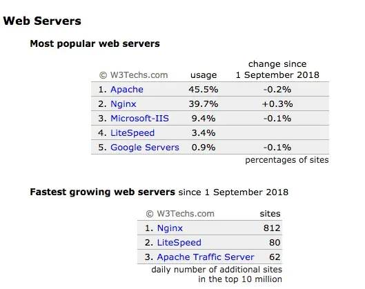 nginx - 图1