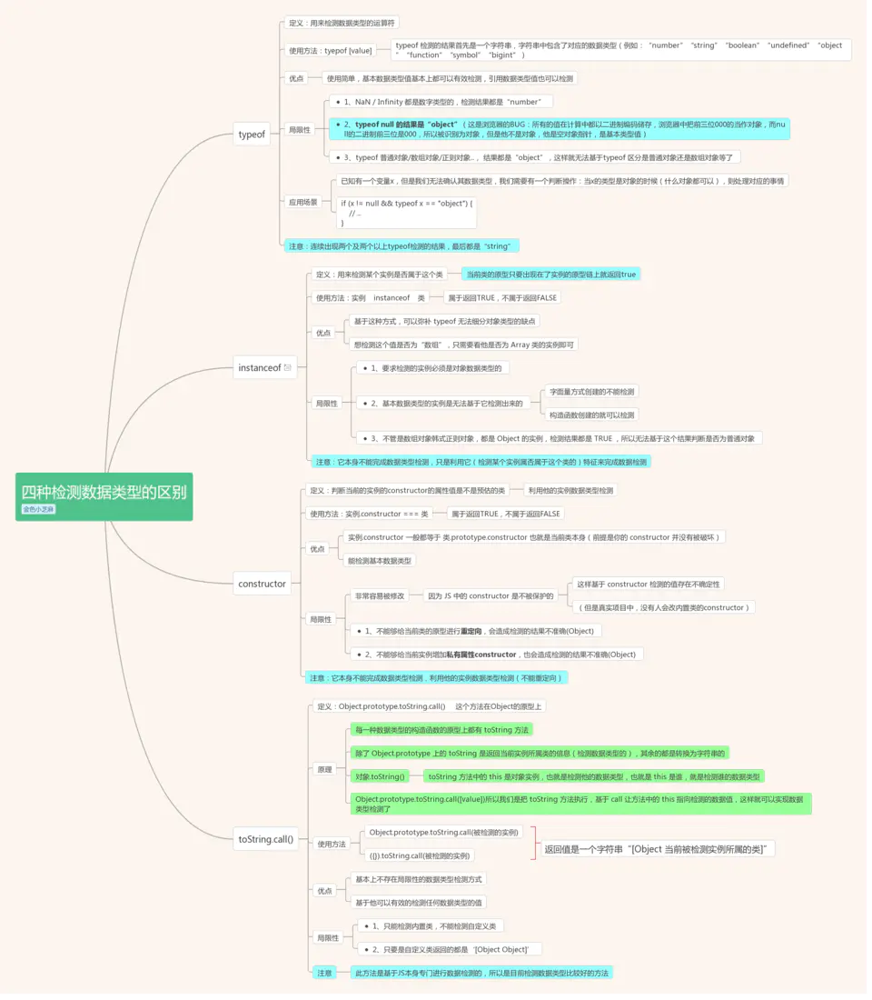 48.JS中数据类型检测四种方式的优缺点 - 图2