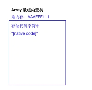 41.JS中的原型和原型链 - 图3