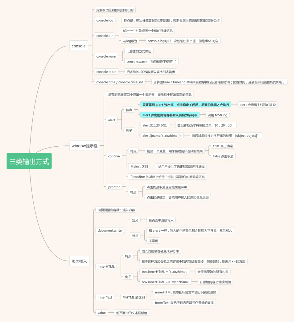 11.JS中的三大类输出方式 - 图16