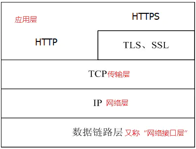 分分钟让你理解HTTPS - 图1