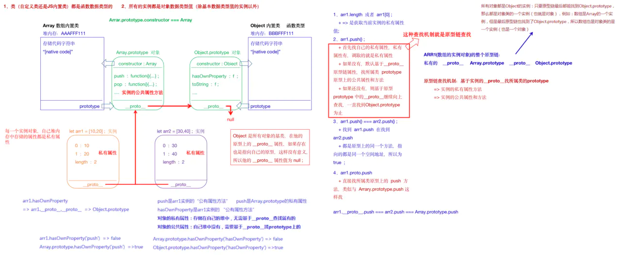 41.JS中的原型和原型链 - 图13