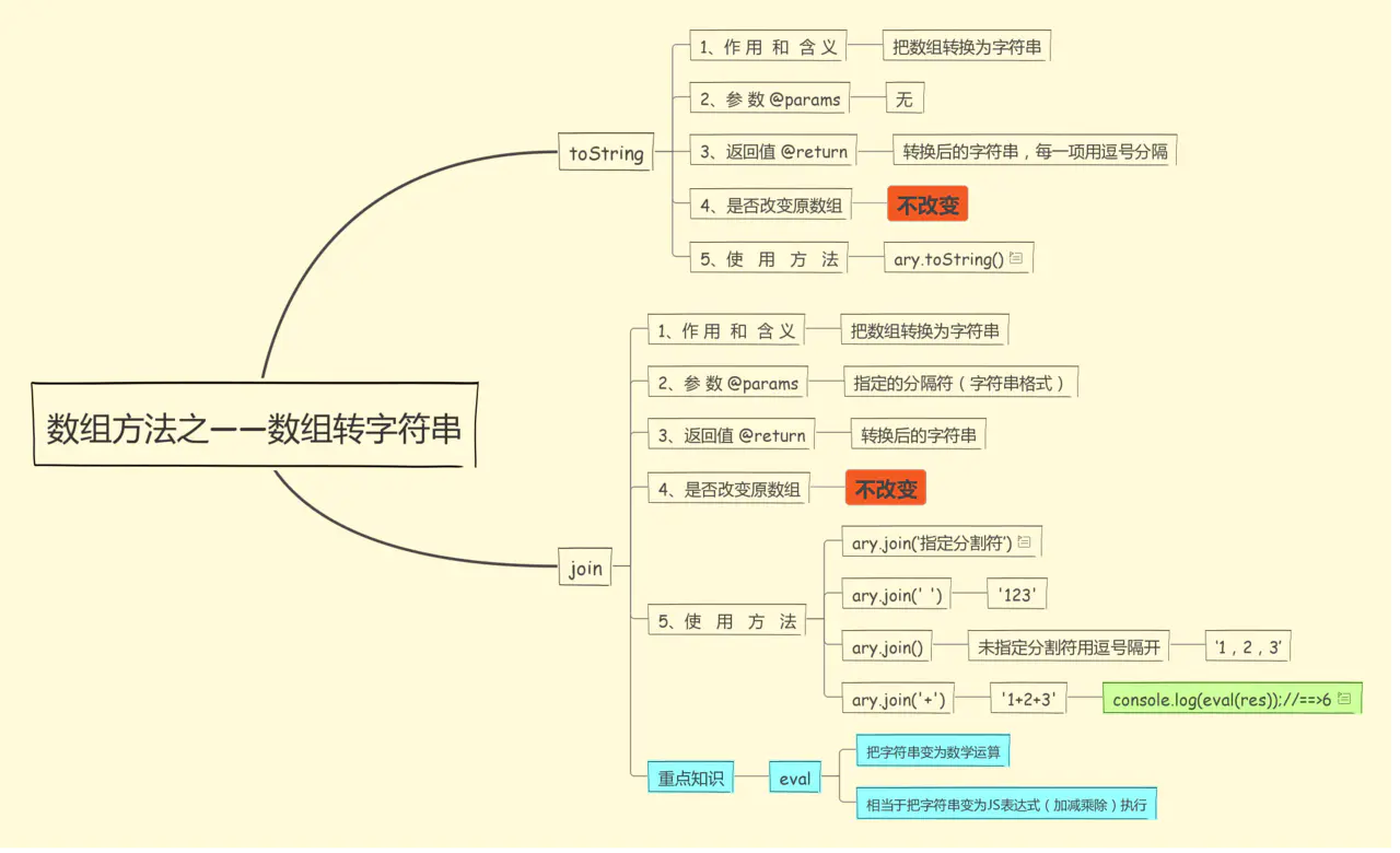 3.数组中的16种常用方法 - 图3