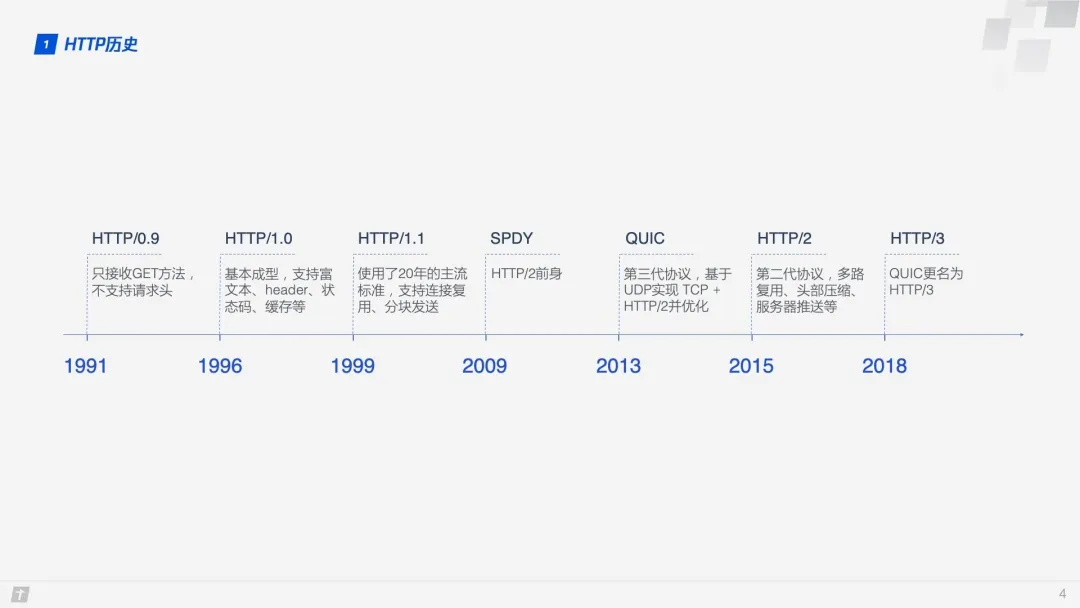 HTTP/3 - 图1