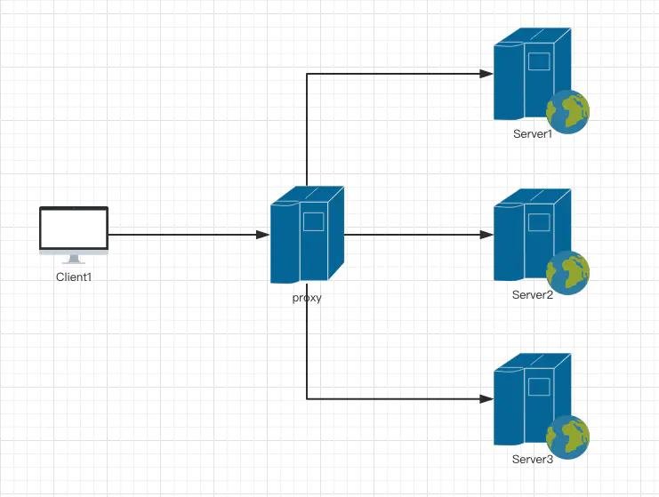 nginx - 图8