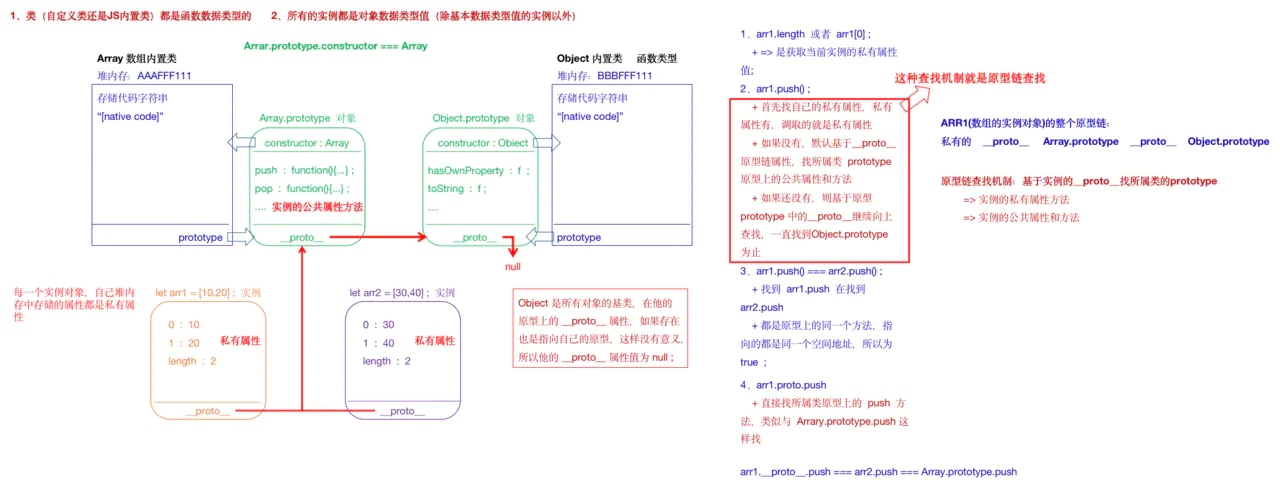 41.JS中的原型和原型链 - 图10