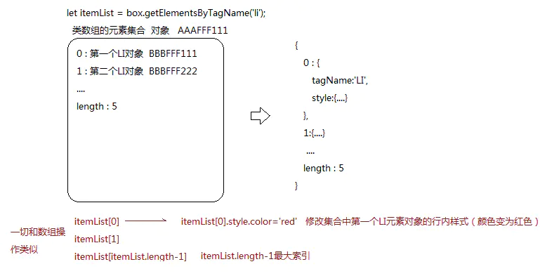 22.DOM操作的简单原理 - 图6