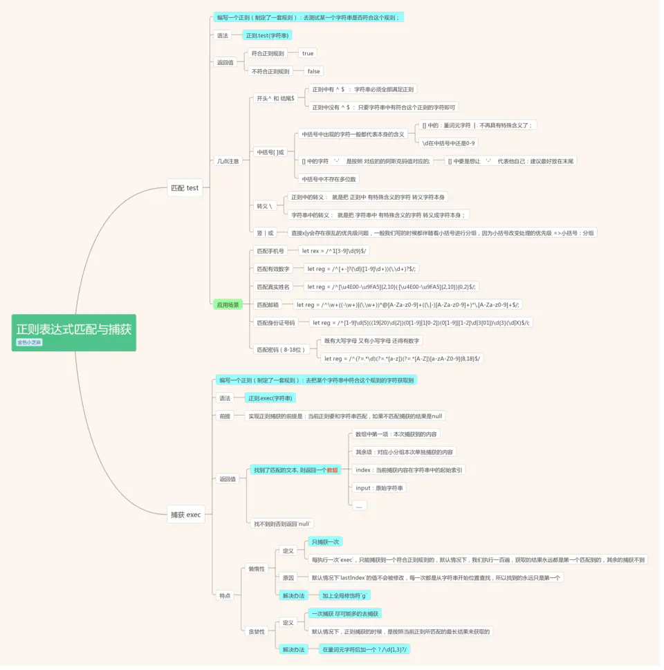 49.JS中的正则表达式&&全面梳理｜内附思维导图 - 图10