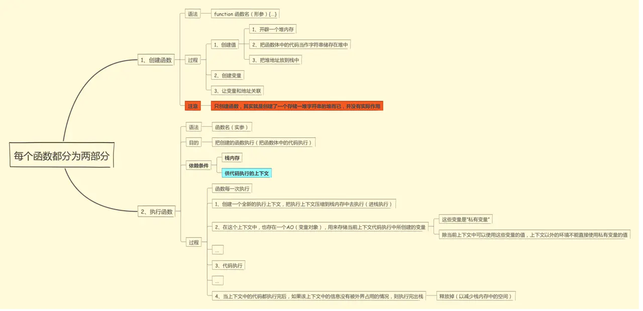 24.JS中function的基础知识 - 图1