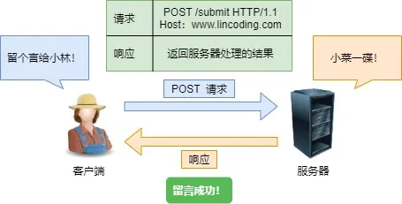 硬核！30 张图解 HTTP 常见题 - 图13