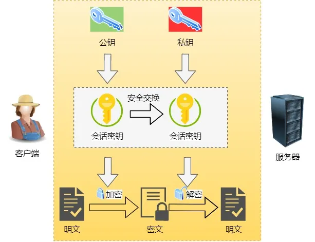 硬核！30 张图解 HTTP 常见题 - 图20