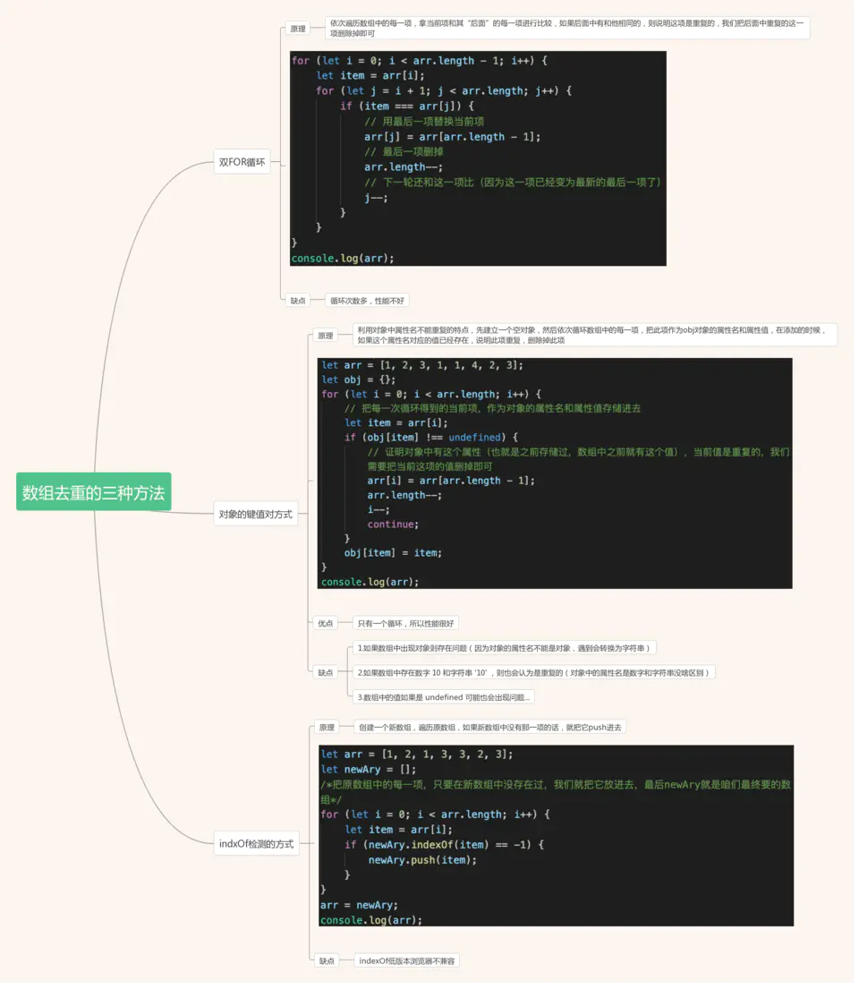 25.JS中数组去重的三种方法 - 图1