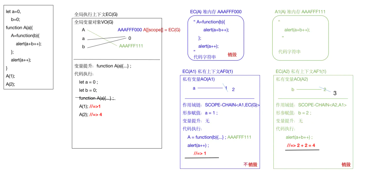 35.JS中堆栈内存的释放问题 - 图4