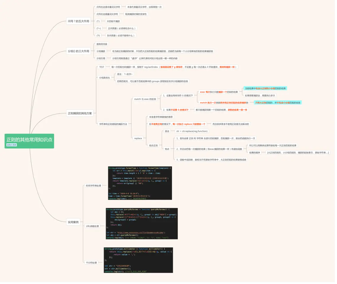 49.JS中的正则表达式&&全面梳理｜内附思维导图 - 图15