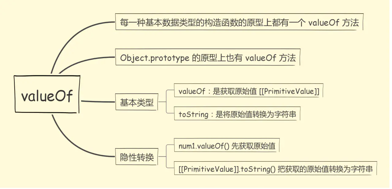 48.JS中数据类型检测四种方式的优缺点 - 图5