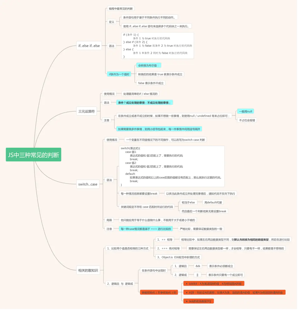 14.JS中三种常见的判断 - 图2