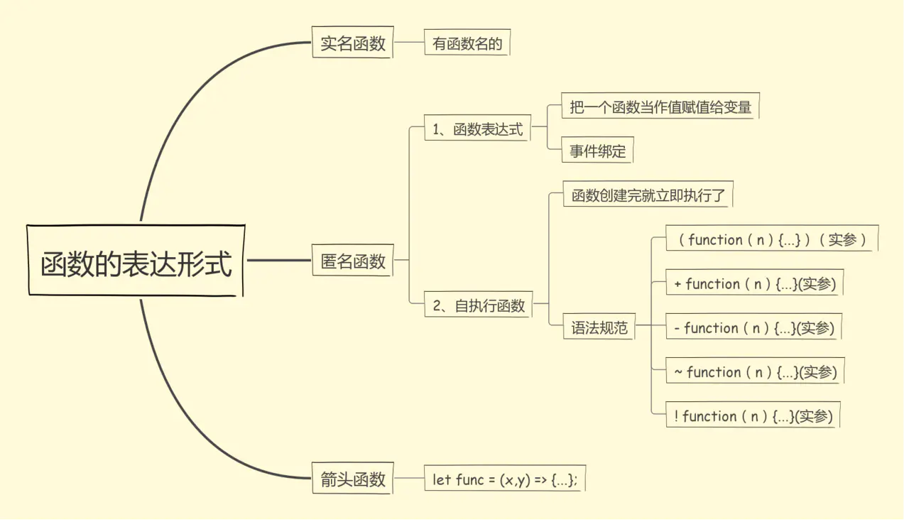 24.JS中function的基础知识 - 图5