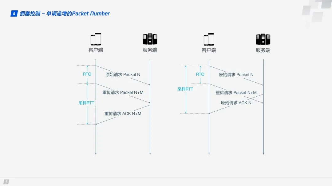 HTTP/3 - 图16