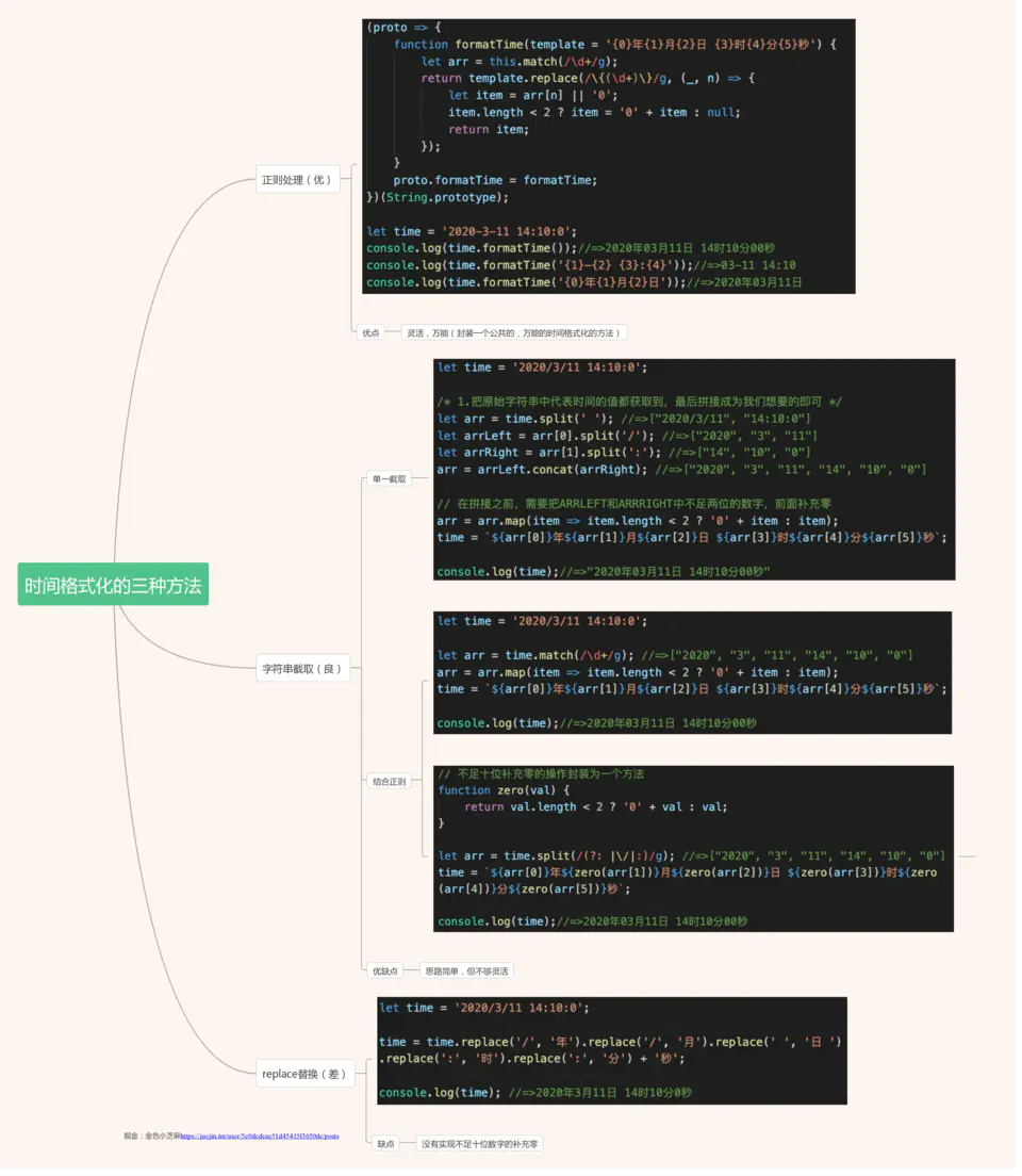 26.JS中时间格式化的三种方法 - 图1