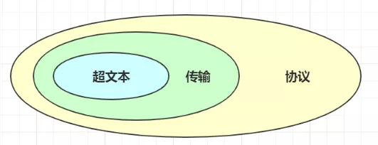 硬核！30 张图解 HTTP 常见题 - 图2