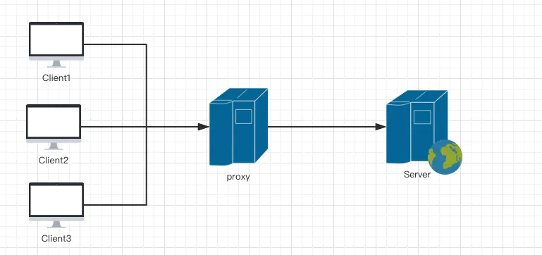 nginx - 图7