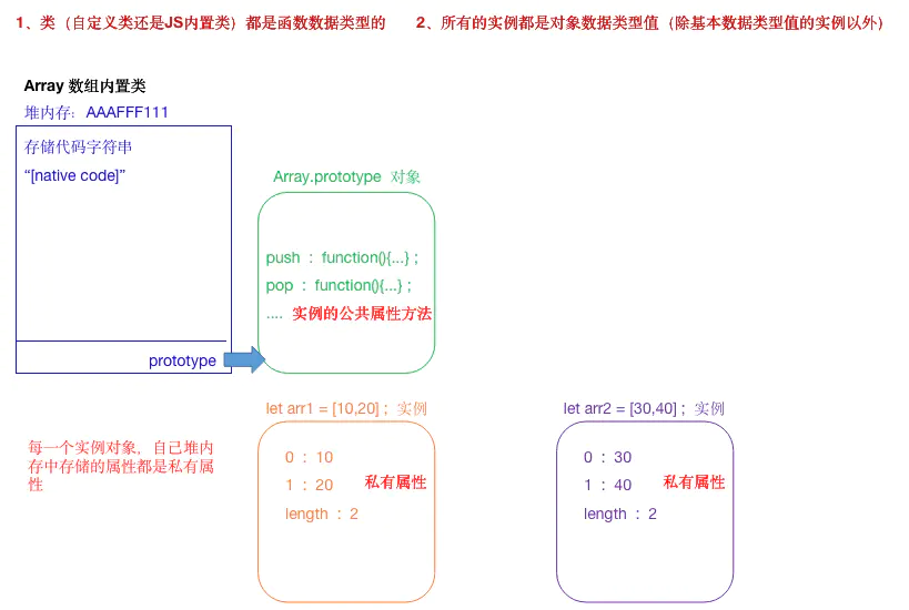 41.JS中的原型和原型链 - 图5