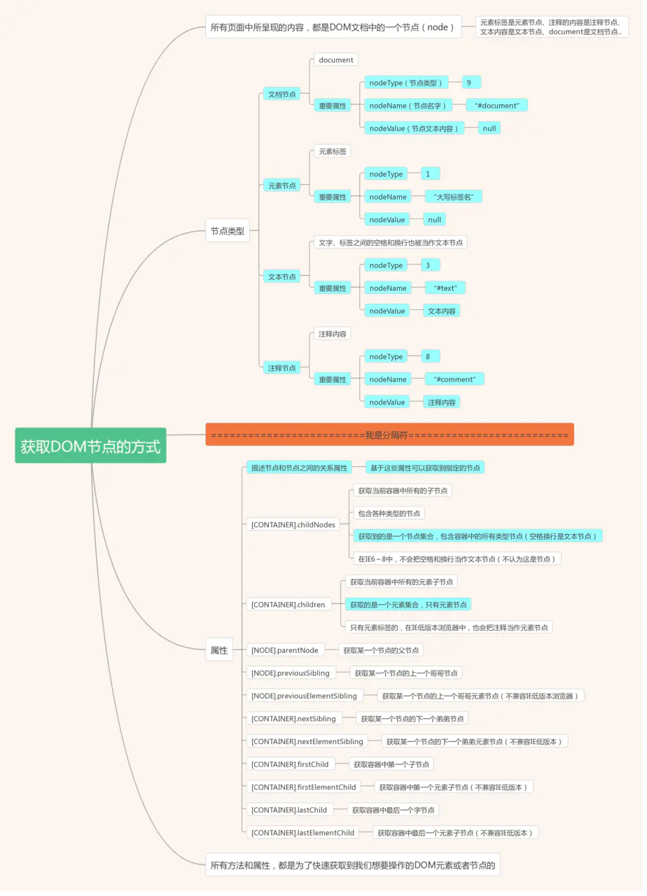 30.DOM操作之——DOM节点类型及属性 - 图1
