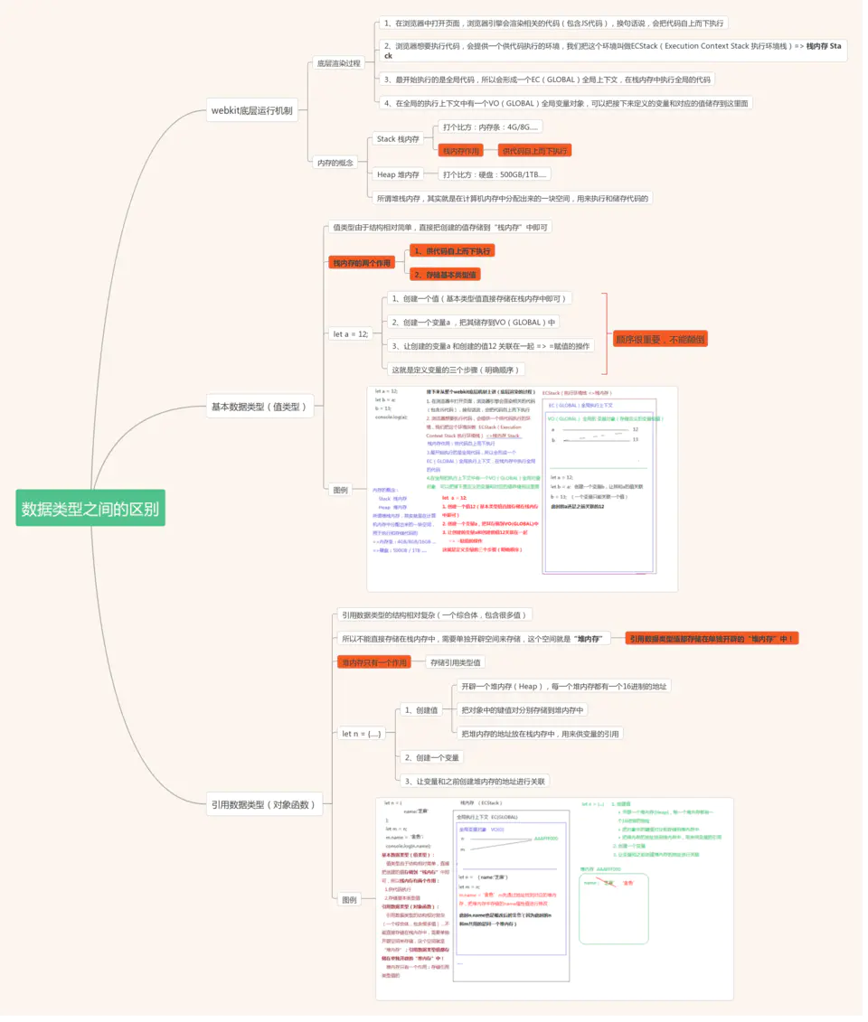 15.数据类型之间的区别（堆内存Heap VS 栈内存Stack） - 图4