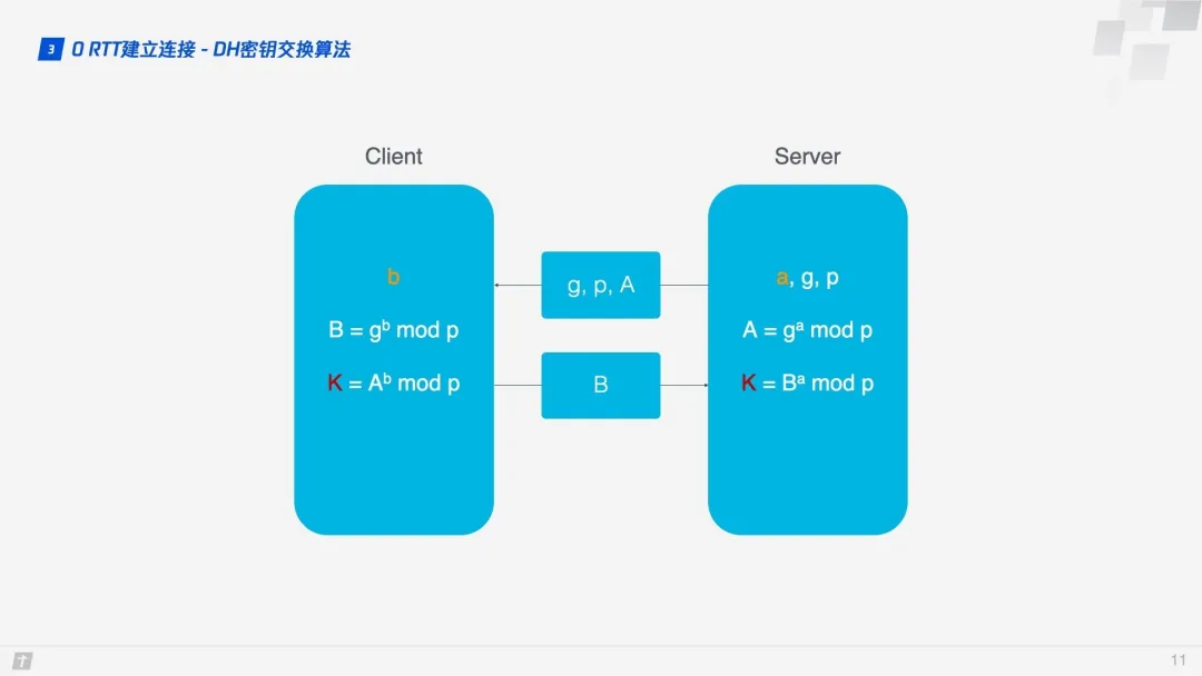 HTTP/3 - 图4