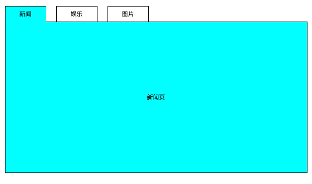 21.自定义属性实现选项卡小案例 - 图1