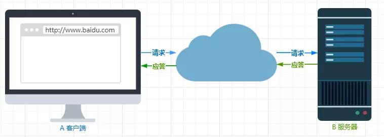 硬核！30 张图解 HTTP 常见题 - 图4