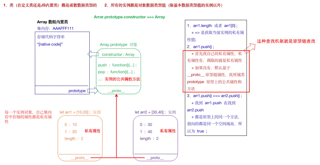 41.JS中的原型和原型链 - 图8