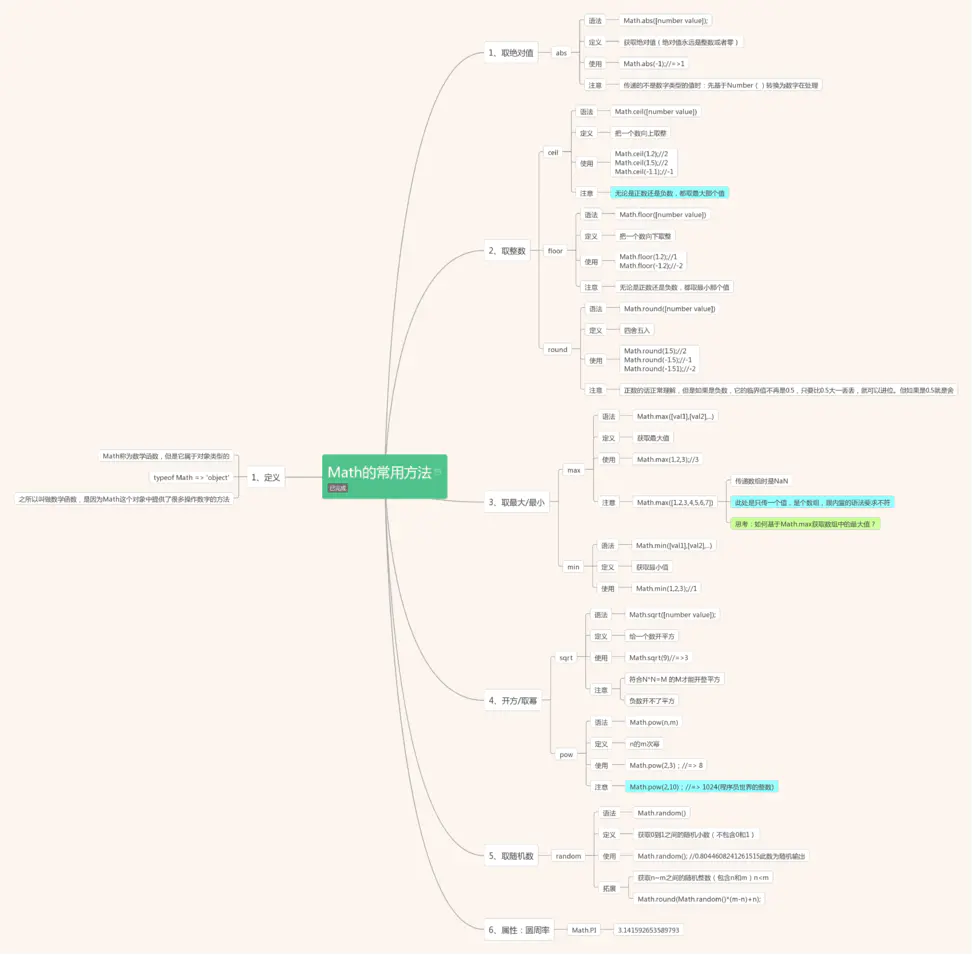 6.Math中常用的9种方法 - 图1