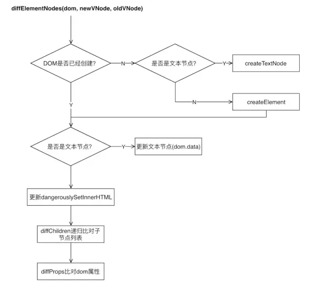 从Preact中了解React组件和hooks基本原理 - 图7