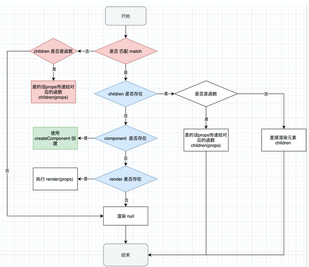 React-router 路由本质 - 图12