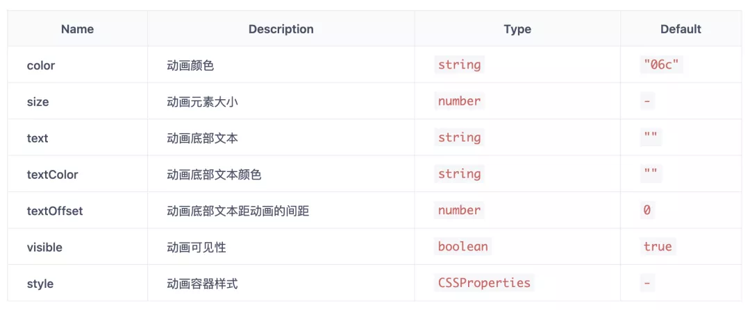 React的加载动画库 - 图3