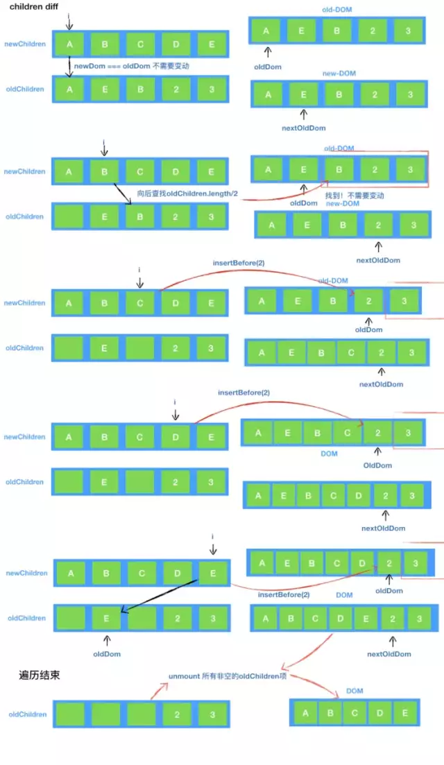 从Preact中了解React组件和hooks基本原理 - 图4