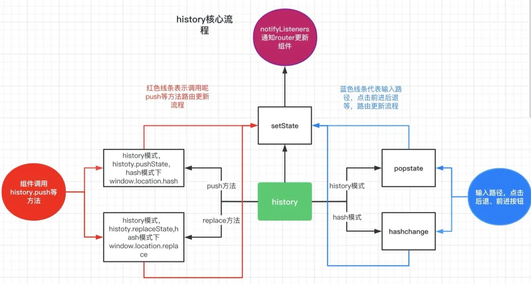 React 中的一些 Router 必备知识点 - 图2