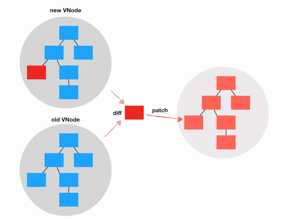 从Preact中了解React组件和hooks基本原理 - 图1