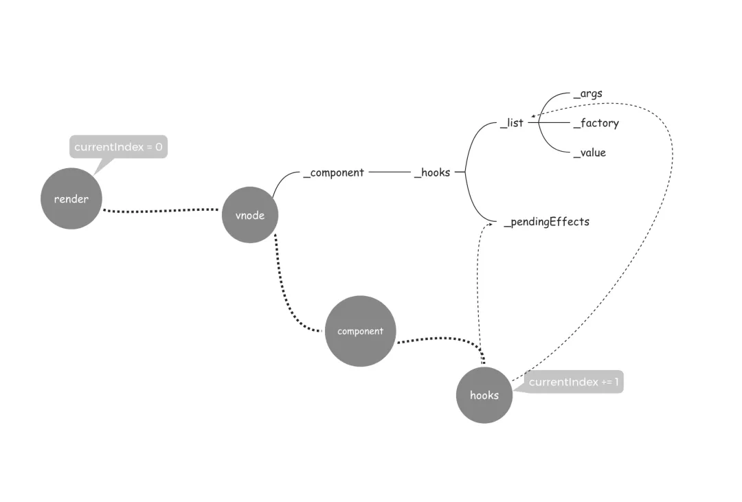 React Hooks 原理与最佳实践 - 图36