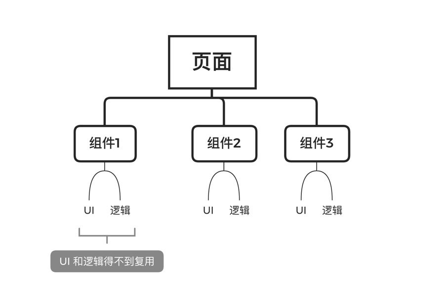 React Hooks 原理与最佳实践 - 图1