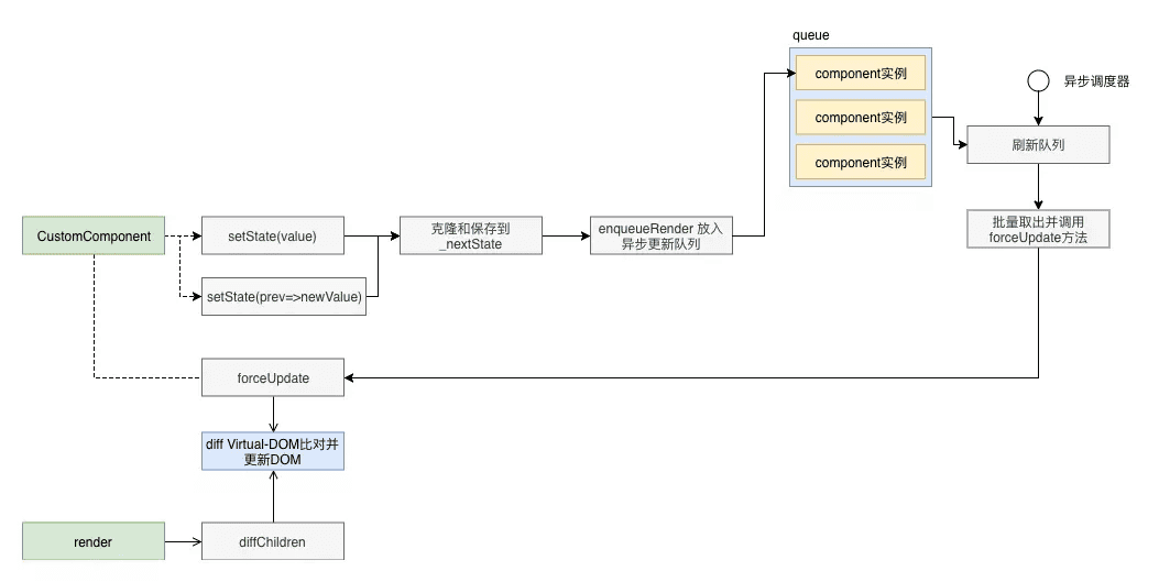 从Preact中了解React组件和hooks基本原理 - 图2