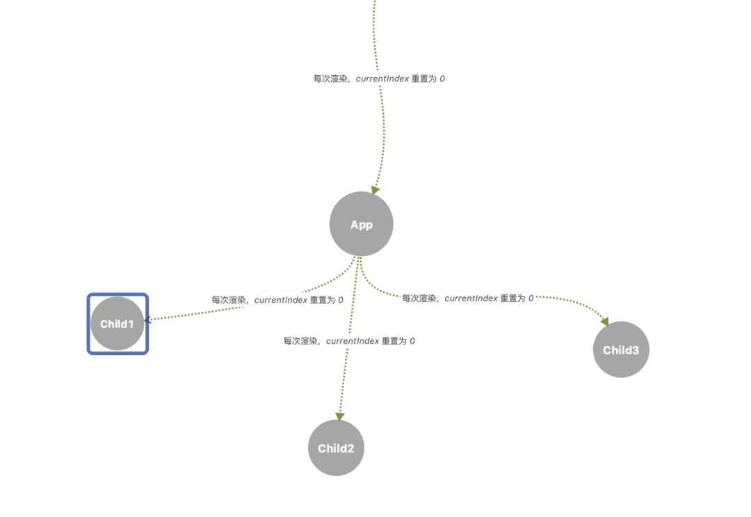 React Hooks 原理与最佳实践 - 图37