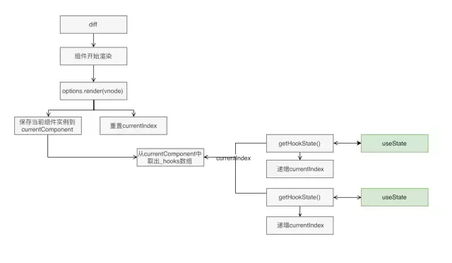 从Preact中了解React组件和hooks基本原理 - 图8