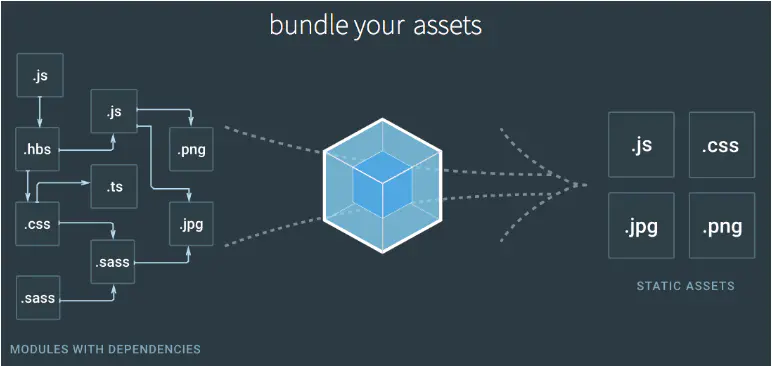 前端面试之webpack篇 - 图1
