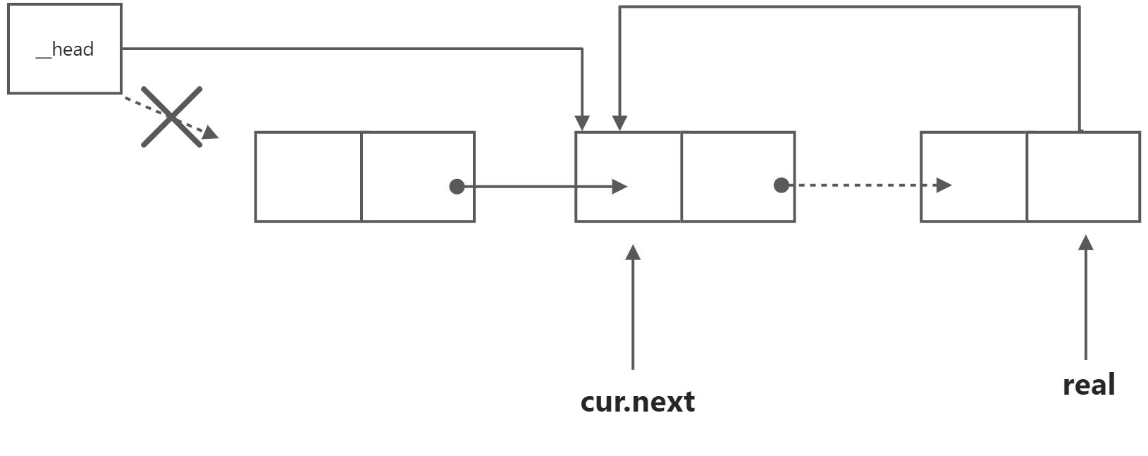 单向循环链表 - 图20