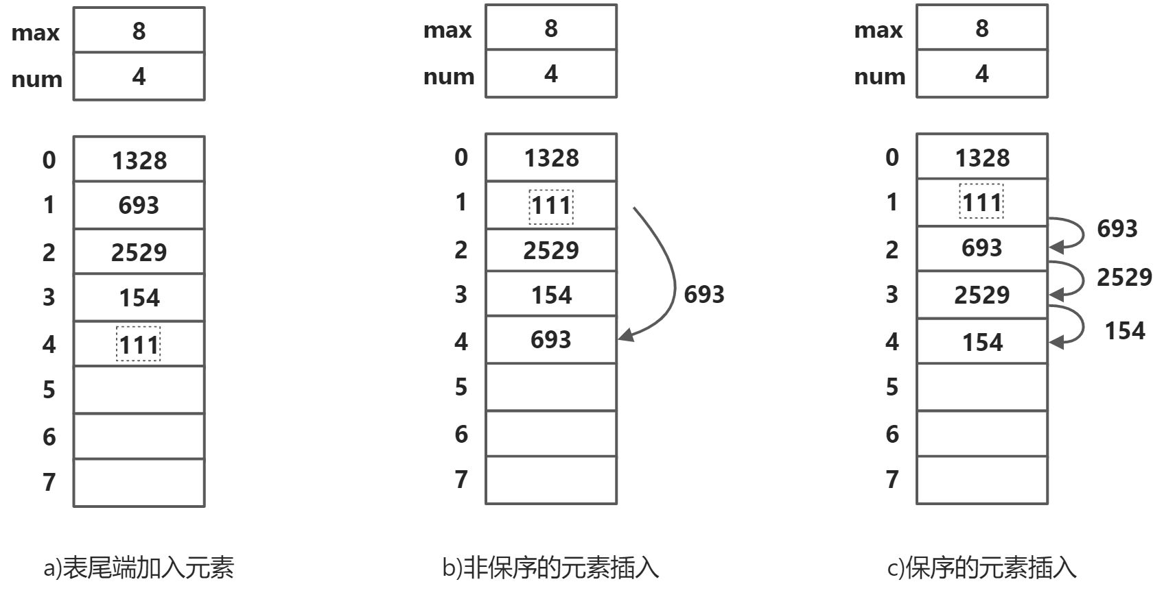数据结构与算法 - 图7